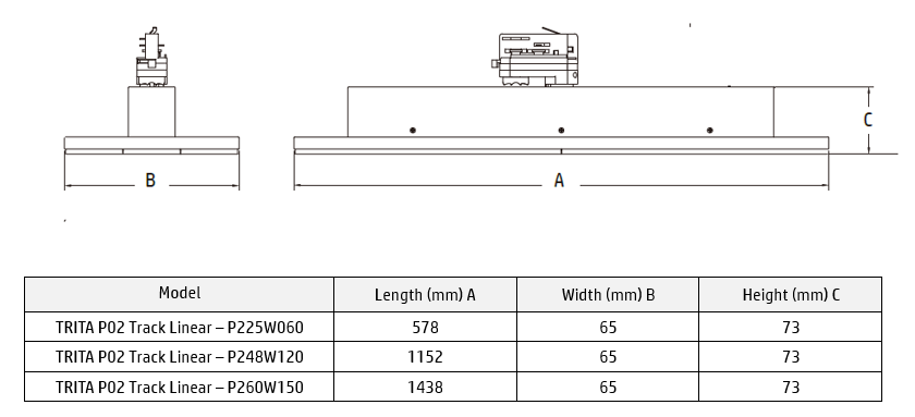 Trita Track Linear dimension